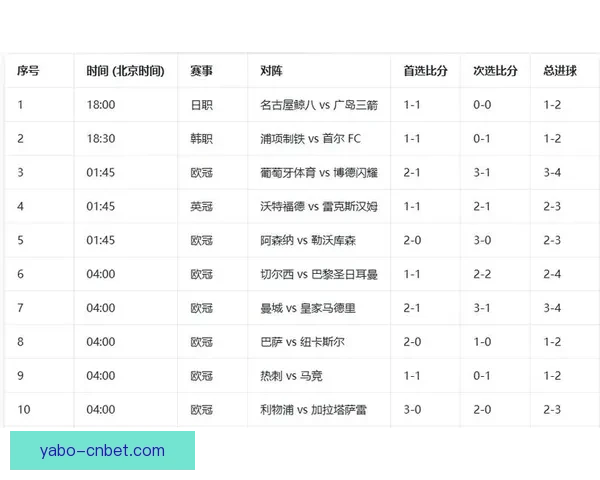 世界杯竞猜赔率深度分析助你精准预测赛事结果技巧