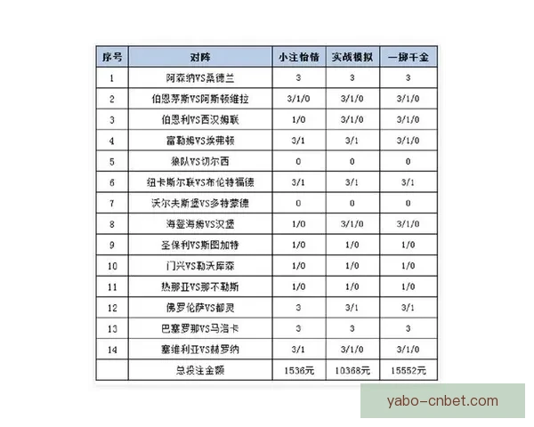 体育竞猜投注攻略：掌握技巧提升赢率，挑战高赔率赛事的秘诀