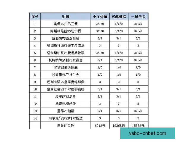 体育竞猜投注攻略：掌握技巧提升赢率，挑战高赔率赛事的秘诀